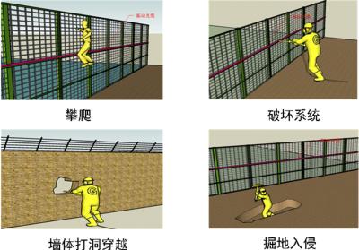 咸阳三原县周界防范报警系统四号