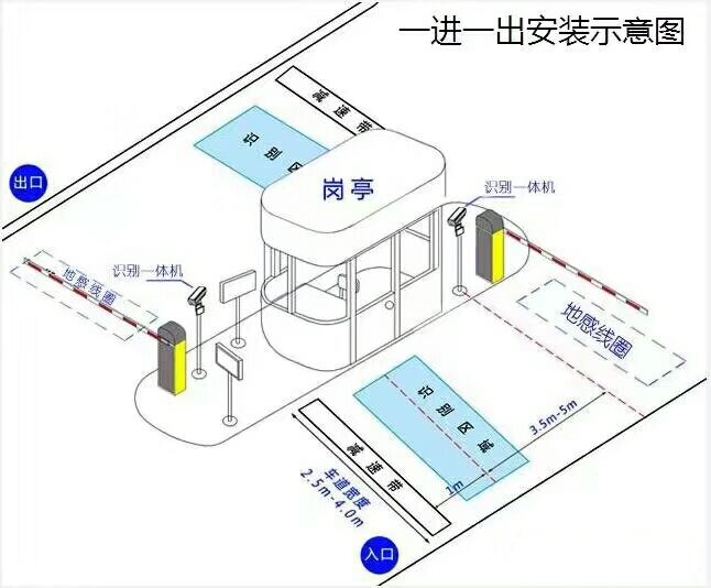 咸阳三原县标准车牌识别系统安装图