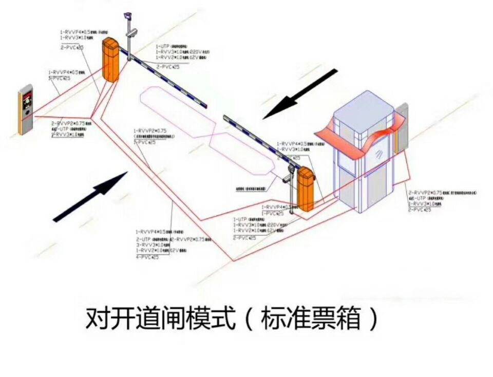 咸阳三原县对开道闸单通道收费系统