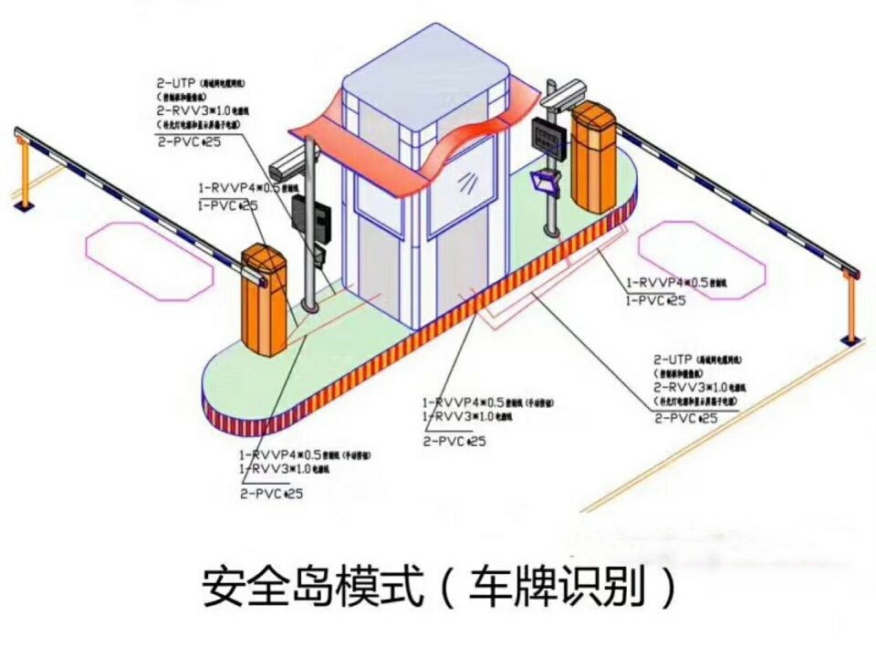 咸阳三原县双通道带岗亭车牌识别