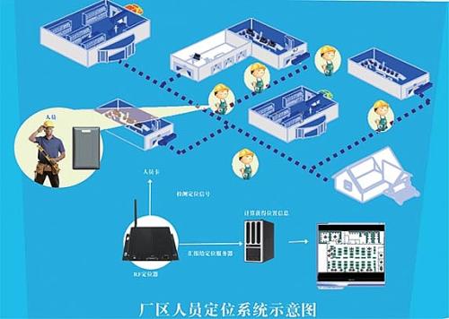 咸阳三原县人员定位系统四号