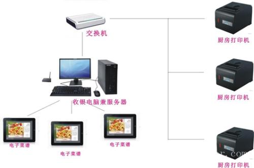 咸阳三原县收银系统六号