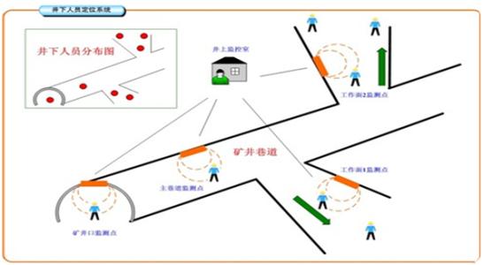 咸阳三原县人员定位系统七号