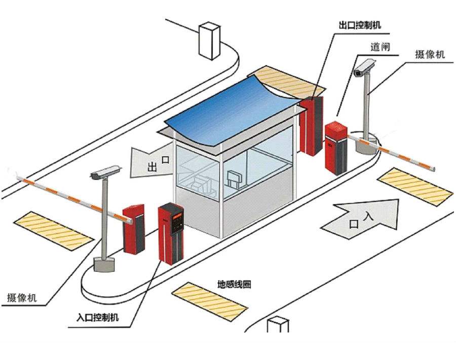 咸阳三原县标准双通道刷卡停车系统安装示意